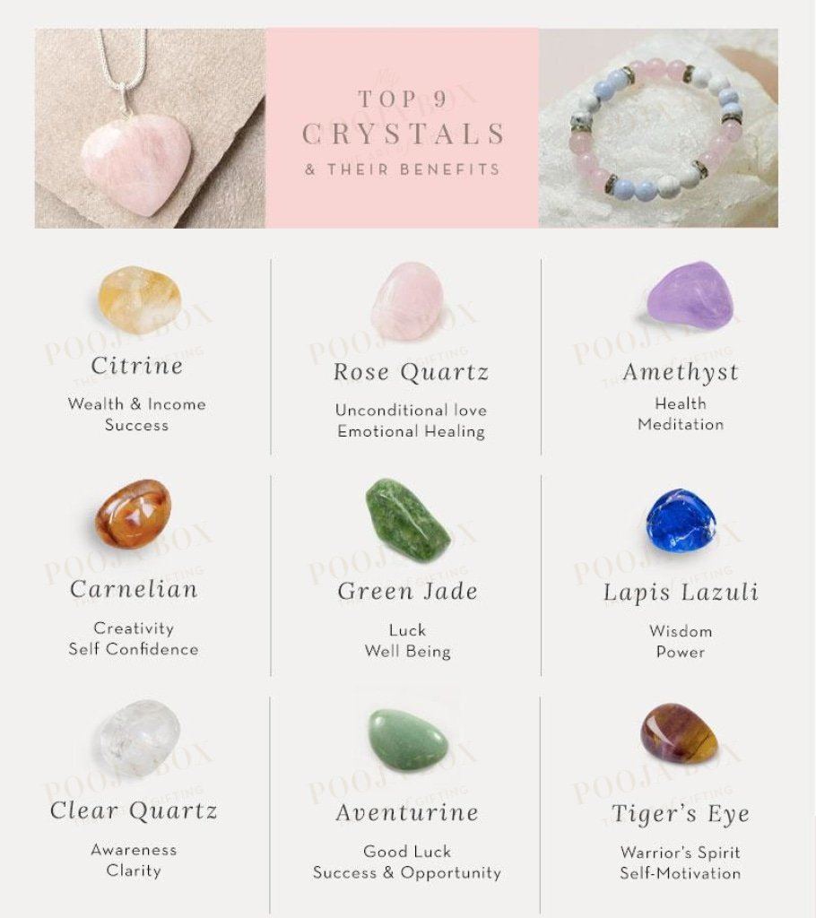 Anger Management Crystal Healing Tumble Stone Set Reiki